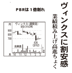 (株)ヴィンクス【3784】 【 10年前(2016年) 】 ~ 2016 ー。