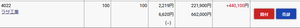 ラサ工業(株)【4022】 ほぼ、ほぼほぼ3バガー（もっと買っておけばよかったわん🐶）放ったらかし口座。持ってた気がしたのでnewsを見て、久しぶりに口座を覗いてみたらやっぱ有りました👌