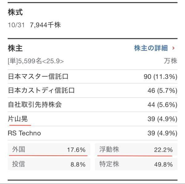 ラサ工業(株)【4022】 TSMC重要材料サプライヤーで、高純度リン酸(半導体向け)「世界トップシェア」 ROE11.85 PER21.63 外国人投資家が好きそうな…さすが片山氏 ノイズに惑わされず、押したところをコツコツ拾って長期格納するだけ