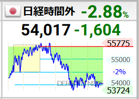 ラサ工業(株)【4022】 ほれ。