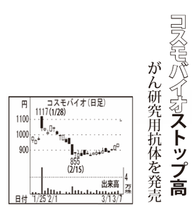 コスモ・バイオ(株)【3386】 【　10年前（2016年)　】 ～ 2016  ー。