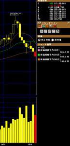 (株)シグマクシス・ホールディングス【6088】 あのさ、 月足で見ると、昨年最高値を取った翌月の7月から今月で9か月になるけど、陽線だった月って何回あったと思う? 1回だけだぞ そして株価はちょうど半値 その期間で日経平均は逆に陰線が2回しかないんだ そして昨年6月の終値が40487円で今年の最高値がほぼ6万だったからこの期間で言えば約50%上げたことになる とどのつまり日経と完全に逆相関なんだよ、ここは 一応プライムだからな、ここ しかも自社株買いやってこれだからな 四季報には最高益だの連続増配だの景気いいこと書いてあるけど、さすがにおかしいだろこれ 自社株買いやって最高益叩き出して連続増配だってのになんで株価は半値になるんだよ? まさかオルツみたいに粉飾してるわけじゃねえだろうな?あ?