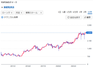 ENEOSホールディングス(株)【5020】 いま日本で景気がいいのは投資家だけじゃない。 キャピタルもインカムもかつてない最高水準!