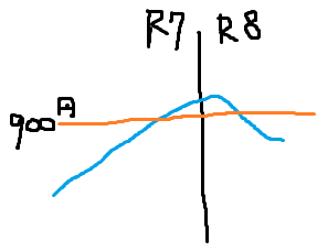 ＥＮＥＯＳホールディングス(株)【5020】 このケースでは年明けに900円で売っても税金はかかりません。