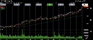 ＥＮＥＯＳホールディングス(株)【5020】 ENEOS、完全なる上昇トレンド⤴️🪩😇‼️  まだまだ株価上がる⤴️🪩😇‼️  ENEOS、応援しています🪩😇‼️
