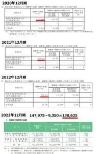 (株)ブロードバンドタワー【3776】 いったい何やってんだここは！（怒 何も言えない！何もやらない！何もできない厄陰オンリー！（怒 赤字でも役員報酬だけは上げてきてイエスマンで固めた取締厄怪は機能停止ではないか！（怒