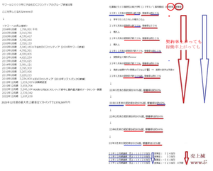 (株)ブロードバンドタワー【3776】 自前のデータセンターでも稼げないのにテナントで稼げるわけないだろが