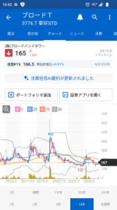 (株)ブロードバンドタワー【3776】 大相場の初動↑✨