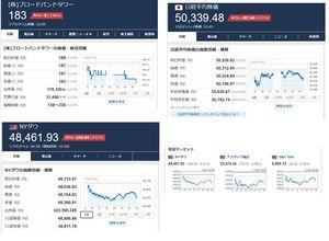 (株)ブロードバンドタワー【3776】 今年も1年おつかれさまでした。  今日の相場は6割超の銘柄がマイナスで始まると上向きに展開。 開始早々に広めに上下するも上昇分を維持できずに開始時の水準まで戻ると緩やかにプラスの数が増加。細かく上下しながらも着実にプラスを積み上げると6割ほどの銘柄がマイナスで折り返しました。 後場に入っても上向きの流れは継続するもプラスに転じることはなく、徐々に折り返し時の水準で横ばいなりましたが15時ごろからは緩やかにプラスの数を減らし始めると6割超の銘柄がマイナスで着地しました。  日経平均株価は86円ほど持ち上げて始まるも強く価格が後退。 早々にマイナスに転じると以降も緩やかに値を落とし、9時半ごろには300円以上までマイナスが拡大しましたが反発。 10時にかけて-100円ほどまで持ち直すと上下しながら横ばいに推移を続けて折り返しました。 後場は折り返し時の水準で始まると強めに上下し、13時半ごろには瞬間的にプラスに転じましたが以降は流れが下向きに。 徐々に勢いを強めながら価格を落とすと-187円で着地しました。  前日のダウ相場は-249ドルと後退。 値動きとしては74ドルほど値を下げて始まると更にマイナスが拡大。 12時半頃には-320ドルほどまで値を落としましたがそこを境に流れは上向きに。 しかし広めに上下する展開となっており大きく持ち上げては大きく値を下げるという動きを繰り返して着地しております。  さてBBTですが-1円の187円で始まると更にマイナスが拡大。 9時半ごろには-3円ほどまで値を落とすと上下しながら横ばいに推移を続けて折り返しました。 後場は折り返し時の水準で始まると前場よりも値動きの頻度が低下。 ベタ凪の様相で横ばいに推移を続けていましたが14時ごろから徐々に値を下げ始めると-5円の183円で着地しました。  1日の出来高はおよそ17万と昨日の半分ほどの規模まで狭まっております。  今日の相場は日経平均株価、銘柄数ともにマイナス圏での展開となっており、日経平均株価は瞬間的にプラスに振れる場面はあったものの以降はマイナスに逆戻りと向かい風の吹く1日となりました。  BBTにおいては場の流れよりも強めの向かい風となっており、1日を通して下向きの動きが強くなっております。   今年1年を振り返ると昨年末の終値 184円から-1円と後退しております。 月単位の値動きとしては1月中は価格を持ち上げ、200円台目前まで迫ったものの2月に入ると強く価格が後退。 4月にかけて強めの下向きの流れが継続しており、一時は116円ほどまで値を落としましたがそこからは段階的に価格が上昇。 およそ4か月おきにいくらか値を持ち上げては横ばいといった動きを繰り返しながらも少しずつ価格を持ち上げると去年の水準まで持ち直したところで今年の取引を終えております。  今年の大きなニュースとしては石破政権の終了と高市政権の始動が挙げられ、高市政権になってからは日経平均が大きく上昇するなど大手銘柄中心ながらも地合いとしては石破政権時と比べて大きく改善しております。  またBBTにおいてはNTT東日本との共同実験を締結するなど大きなプロジェクトの指導が11月半ばに発表されております。  現時点でどちらの要因も成果が出ているとは言い難いですが来年には一定の成果が出てくることに期待し、上向きの展開の1年になってくれることを願います。  よいお年を。