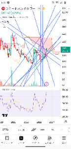 (株)ブロードバンドタワー【3776】 4桁へ&uarr;🙆