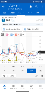 (株)ブロードバンドタワー【3776】 完全に上昇トレンド！5桁へ&uarr;✨