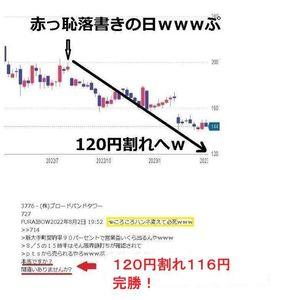 (株)ブロードバンドタワー【3776】 ■■この類のイキモノっていったいどういう性根なんだろ？ホント気持ち悪い■■  スクイーズアウトが怖くて焦ってるからしつこい ことしつこいこと  ５Ｇだの村井だの連呼して  ６００円台で飛びついたイナゴの末路  まもなくスクーズアウトで損確だからって必死に板荒らして自慰ったところで  何も変わらない  数千件の中身皆無落書きを自爆削除してる姿ときたら爆  ・・・・・・・・・・・・・・・・・・・・・・・・・・・・・・・・・  表示名：KPGC-TEN 改（＝FURAIBOW）＝　Hola！！ を利用規約違反（関連性無しの投稿・誹謗中傷・明らかな誤情報・荒らし行為他）通報