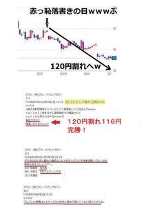 (株)ブロードバンドタワー【3776】 > 赤恥な落書き これか そんなに読んで欲しいのか笑 5Gに期待だの村井に期待だの何年前から言ってんだよ 5G新大手町で稼げず 村井さんは何ひとつ仕事作らず出てったろ ■■この類のイキモノっていったいどういう性根なんだろ?ホント気持ち悪い■■ スクイーズアウトが怖くて焦ってるからしつこい ことしつこいこと 5Gだの村井だの連呼して 600円台で飛びついたイナゴの末路 まもなくスクーズアウトで損確だからって必死に板荒らして自慰ったところで 何も変わらない 数千件の中身皆無落書きを自爆削除してる姿ときたら爆 ・・・・・・・・・・・・・・・・・・・・・・・・・・・・・・・・・ 表示名:鵟 壱式(=FURAIBOW)= Hola!! を利用規約違反(関連性無しの投稿・誹謗中傷・明らかな誤情報・荒らし行為他)通報