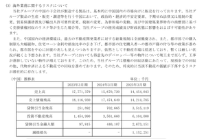 ニホンフラッシュ(株)【7820】 前期に、世茂集団向け債権について、貸倒引当金を計上し、貸倒引当金繰入額24億11百万円を特別損失として計上してるけど、今回の万科企業の分はどうなんだろうか？