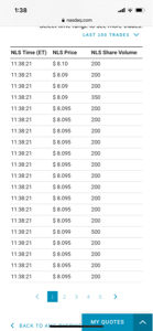 AMCエンターテイメント・ホールディングス【AMC】 偶然並んでみたw