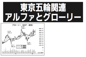 グローリー(株)【6457】 【　10年前（2016年)　】 ～ 2016  ー。