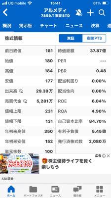 (株)アルメディオ【7859】 純資産　　76億円。 まだ売らない。