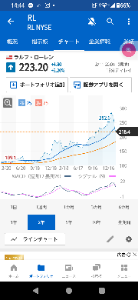 ラルフ・ローレン【RL】 ■■3/12　2025