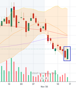 インテュイティブ・マシーンズ【LUNR】 このまま強いままで引けてくれたらブリッシュリバーサルでトレ転しそうな感じですね