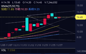 インテュイティブ・マシーンズ【LUNR】 たまたまです。枠内(フラッグ内)で動くと予想したので差してみました。