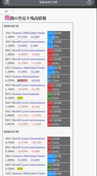 (株)アズーム【3496】 ほれほれ^_^
