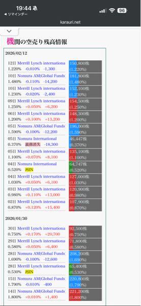 (株)アズーム【3496】 順調順調😁