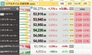 関西電力(株)【9503】 こんなん😭😭 日経先物が…少し下げてるよ~~ん 明日も厳しいかな~?