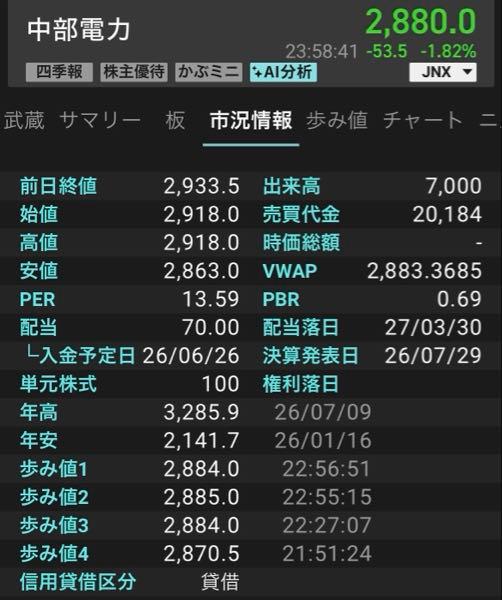 関西電力(株)【9503】 かも知れない&hellip;⁉️  >明日中電と株価が入れ替わるかも。