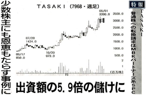 (株)ＴＡＳＡＫＩ【7968】 【　10年前（2015年)　】 2014-2015　ー。