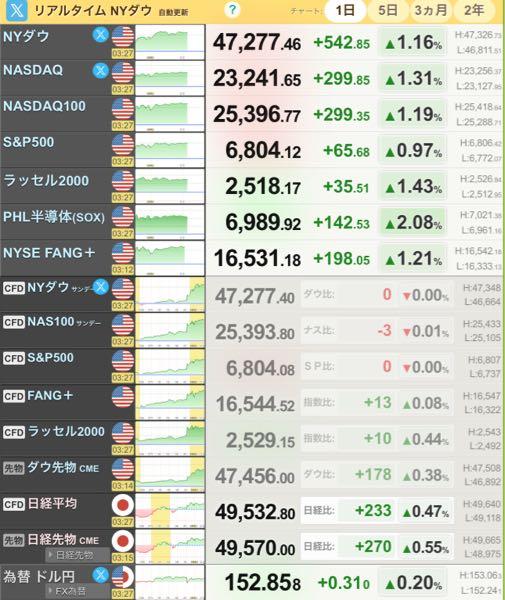 NASDAQ100 3倍ブル【0431720A】：掲示板 - Yahoo!ファイナンス