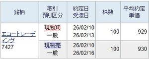 エコートレーディング(株)【7427】 仕手相場は下がっている銘柄を買いますと儲かるようになっています。 12日も下がっている銘柄を買ってみます。