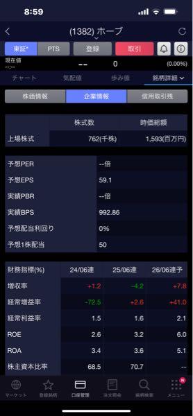 (株)ホーブ【1382】 この762千株から