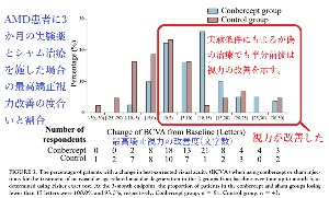 (株)リボミック【4591】 去年1兆円規模だ~って社長に煽られて 1相がいい結果であるような事を示唆されて社長に煽られて 新株を狂ったように行使されて、会社にお金を寄付しまくって 蓋を開けたら9名中5名が1文字以上の最高矯正視力というプラセボ同等の結果で一気に株価3分の1に大暴落したことをもう忘れたのか君らは・・・ 説明資料では同業の会社が数千億の契約したぞ~と煽りまくってでビッグディールをほのめまくしまくってでてきたリボミの契約相手の会社は韓国の弱小企業、最大6億円とかいうショボ契約 いいカモだねえ・・・ プラセボ並の結果で何回会社に何十億という金を振り込むの・・・? 紫ヘッドも笑いがうっひょあああプラセボ並の結果で50億ゲットだぜ!( *´艸`)、どんだけちょろいんだ掲示板のやつらwwwwと笑いがとまらんでしょう