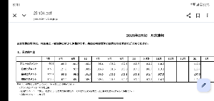 株)ヤマダホールディングス【9831】：掲示板 - Yahoo!ファイナンス