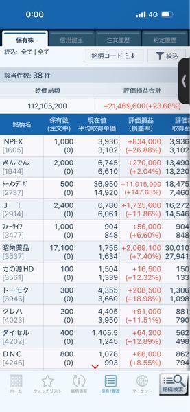 (株)トーメンデバイス【2737】 明日四季報発売だからね 通期利益予想110億円が300億円に訂正され 会社の保守的予想より強気なコメントが 掲載されるかも知れません