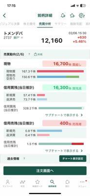 (株)トーメンデバイス【2737】 少しずつですが改善していってますね😄