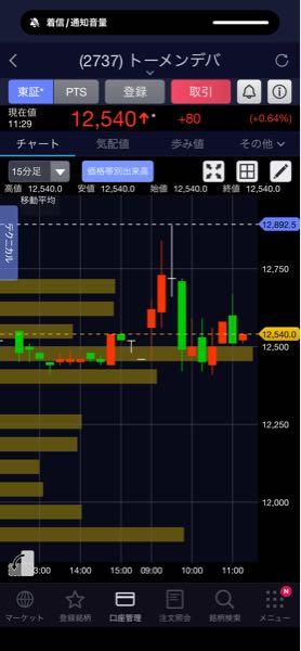 (株)トーメンデバイス【2737】 一回行ったらもうダメ?