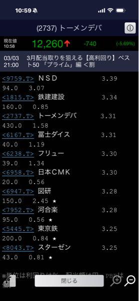 (株)トーメンデバイス【2737】 郵便局は口座はあるけど使って無いからわかりませんが ココは多分ぶっちぎりの利回りなので多分上がると思います そして4月は決算155億