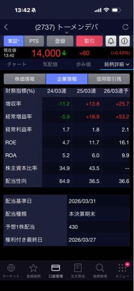 (株)トーメンデバイス【2737】 お？430に書き変わってる w ww