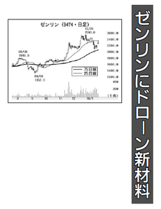 (株)ゼンリン【9474】 【 10年前(2016年) 】 ~ 2016 ー。