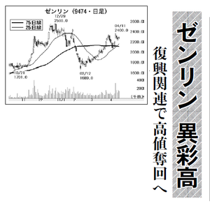 (株)ゼンリン【9474】 【　10年前（2016年)　】 ～ 2016  ー。