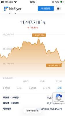 ＫＬａｂ(株)【3656】 ちょっと下がったけど 上げたら凄い上がりそう