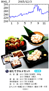 ＯＵＧホールディングス(株)【8041】 【　10年前（2015年)　】 　優待到着　選択した、ほたてグルメセット   自社グループ取扱商品（水産加工品） ３，５００円相当 1,000株以上 　   （2015年)　ＯＵＧホールディングス [8041]　「・・・【横ばい】主力の水産卸は外食向けなど数量増、市場外卸含め販価上昇が効く。食品加工も堅調。ただ、ハマチ・ブリなど養殖は数量増でも飼料高が重し。物流関連の新システム費も負担で、営業益は横ばい圏。 　 【欧　州】養殖子会社のブリ加工工場がＥＵ向け水産食品取り扱い施設に認定。現地での販路拡大に光。訪日外国人観光客増で人気高まる外食の和食業態向け開拓に力。