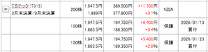 テイ・エス テック(株)【7313】 NISA枠で買いました・・・よろしくお願いいたします。(__)