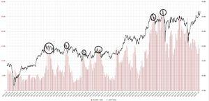 (NEXT FUNDS)日経平均高配当株50指数連動型ETF【1489】 裁定買い残と日経平均 裁定買い残を右軸　（赤の棒グラフ） 日経平均を左軸　　（黒の線）  直近の下げパターンでは裁定買い残が日経平均に届くと、 下げが起こる事が多かった  今は、裁定買い残がワニの口になっている為、 直近の下げパターンとはリンクしていない  今回は、違うかもしれない？  テクニカル派は、裁定買い残　2兆5千億を、 過去のパターンから見ている  今、1兆4千億しか裁定買い残が膨らんでいない  先物と現物の価格差で利益を上げる裁定取引  裁定買い残が2兆5千億をこえると先物に対して、現物の方が高くなる その場合には、現物を売って先物を買う為に現物が暴落する  先物と現物の需給関係は、現物の方が割安の為、 裁定買い残が膨らむ可能性がある  裁定買い残が薄い為、日経平均44000～45000円説が出ている  PER的には、高いが・・ 裁定買い残としては、全然余裕だからもっと上に行ってもおかしくない  裁定買い残が余裕があるからPER17倍超えの期間が長引く可能性がある 何か、わからんが・・・個別の大型株が日替わりで物色される為に、 1489の株価は上がって行くと考える  バリューはPERが低い為、日経平均のPERが高止まりした場合、 物色の対象になり易い  それを、強いと考えるのか？単に、PERが高いから安いバリューが 循環物色されているのか？  油断したころに、裁定解消売りを浴びせられるは良くあるパターン  PER17倍を超えました・・・最後のトリガーの裁定買い残は、全然余裕