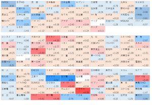 (NEXT FUNDS)日経平均高配当株50指数連動型ETF【1489】 これを見て、明日のことが分かるようになればいいんだけど