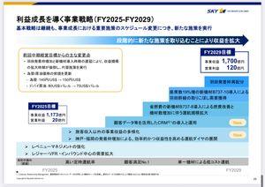 スカイマーク(株)【9204】 はい計画です。