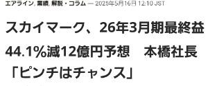 スカイマーク(株)【9204】 ここはローカル路線の多いLCCよりも利益率が悪い。  エア・ドゥ 今年度の営業利益半分以下見込む 円安など影響  05月29日　09時33分  北海道を拠点とする航空会社「エア・ドゥ」は、円安により海外企業に委託する機体の整備費用がかさむ影響などで、今年度１年間の本業のもうけを示す営業利益が、昨年度と比べて半分以下に減少するという見通しを明らかにしました。  エア・ドゥが、２８日発表した昨年度１年間の決算によりますと、売り上げにあたる営業収入は５３２億７０００万円と、好調な旅行需要を背景に前の年度より３.３％増加し過去最高となりました。  一方、本業のもうけを示す営業利益は３３億３００万円と、円安や燃料の高騰などの影響で前の年度より４.９％減少しました。  また、今年度１年間の業績見通しは営業収入が昨年度より４.４％増えて５５６億円を見込む一方、営業利益は５１.６％減って１６億円と、円安により海外企業に委託する機体の整備費用がかさむことや、燃料価格の上昇が見込まれるとして、大幅な減益を見込んでいます
