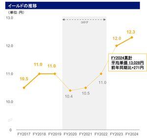 スカイマーク(株)【9204】 イールドコントロールで単価向上してますけど。 なんで書いてあるのに嘘つくんですか？