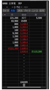日東電工(株)【6988】 .